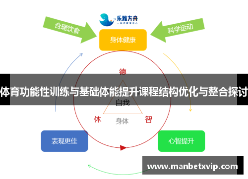 体育功能性训练与基础体能提升课程结构优化与整合探讨