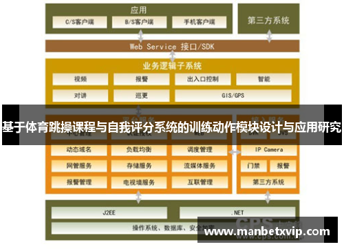 基于体育跳操课程与自我评分系统的训练动作模块设计与应用研究