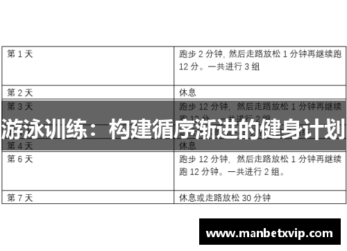 游泳训练：构建循序渐进的健身计划