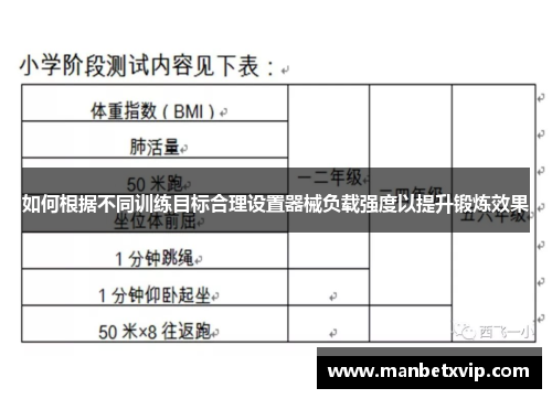 如何根据不同训练目标合理设置器械负载强度以提升锻炼效果