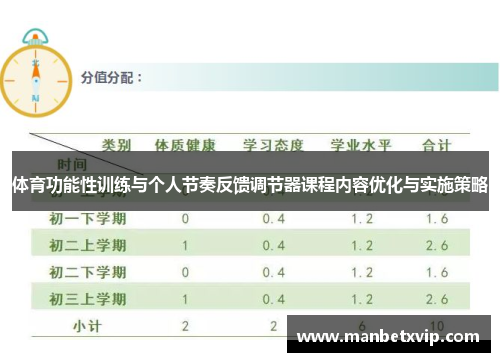 体育功能性训练与个人节奏反馈调节器课程内容优化与实施策略