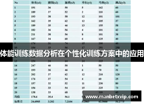 体能训练数据分析在个性化训练方案中的应用