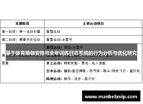 基于体育瑜伽安排与全年训练日志系统的行为分析与优化研究