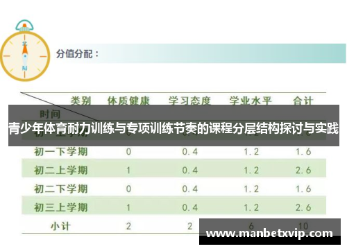 青少年体育耐力训练与专项训练节奏的课程分层结构探讨与实践