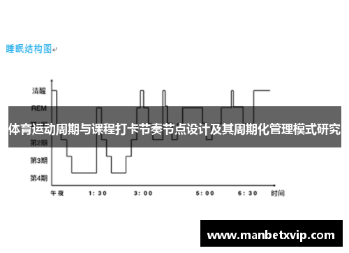 体育运动周期与课程打卡节奏节点设计及其周期化管理模式研究