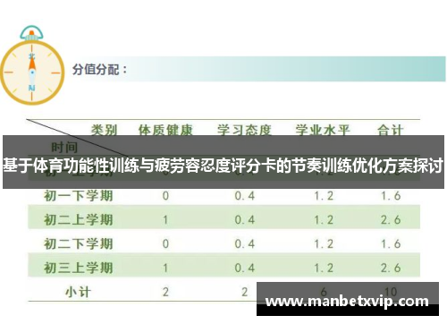 基于体育功能性训练与疲劳容忍度评分卡的节奏训练优化方案探讨
