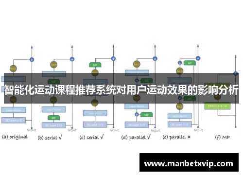 智能化运动课程推荐系统对用户运动效果的影响分析